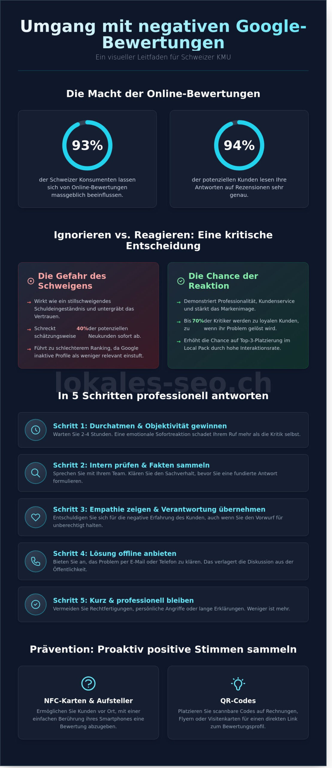 Auf negative Bewertungen reagieren: Der Leitfaden für Schweizer KMU - Infographic