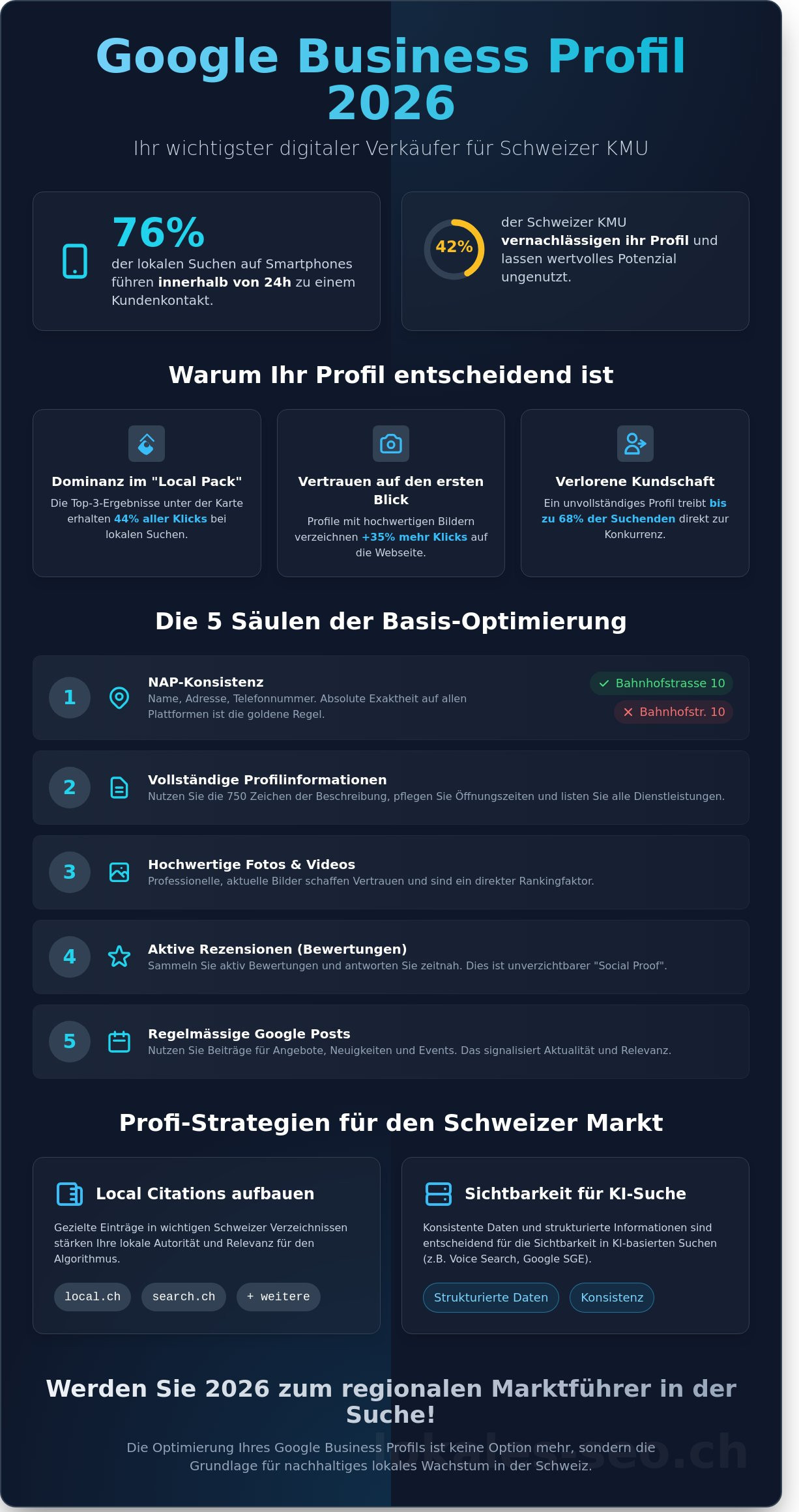 Google Business Profil optimieren: Der ultimative Guide für Schweizer KMU (2026) - Infographic