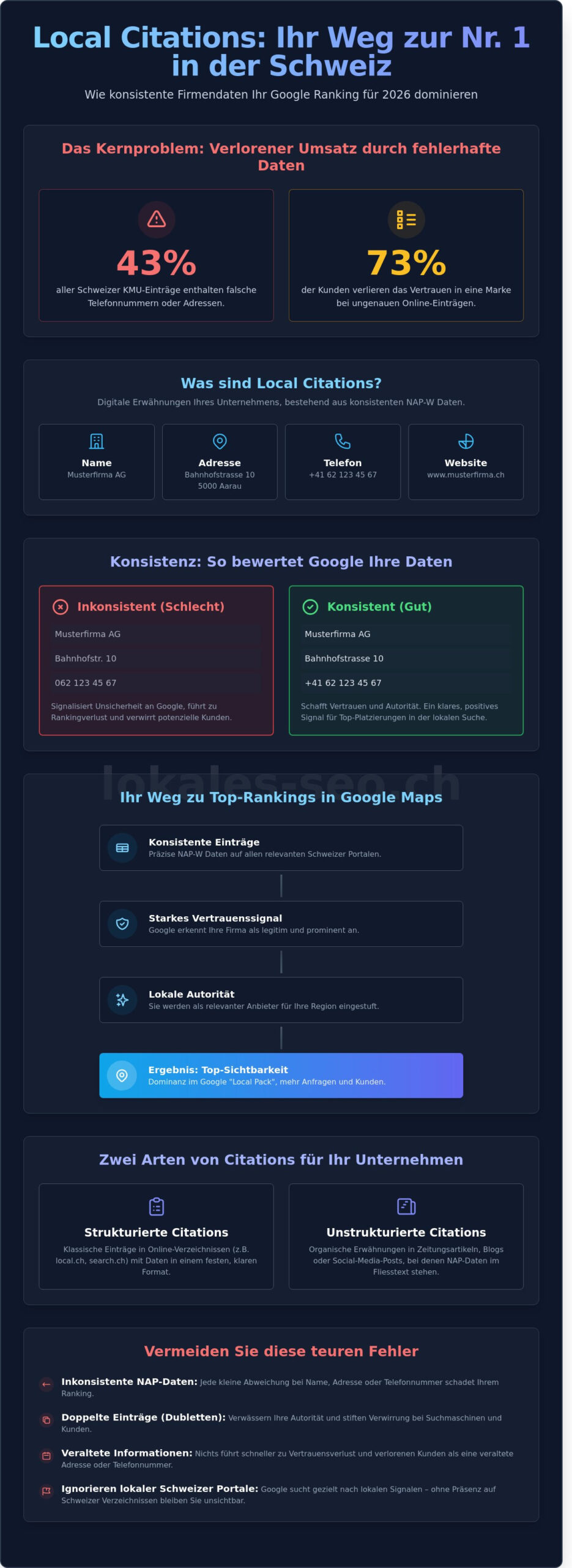Local Citations Schweiz: Der ultimative Guide für KMU 2026 - Infographic