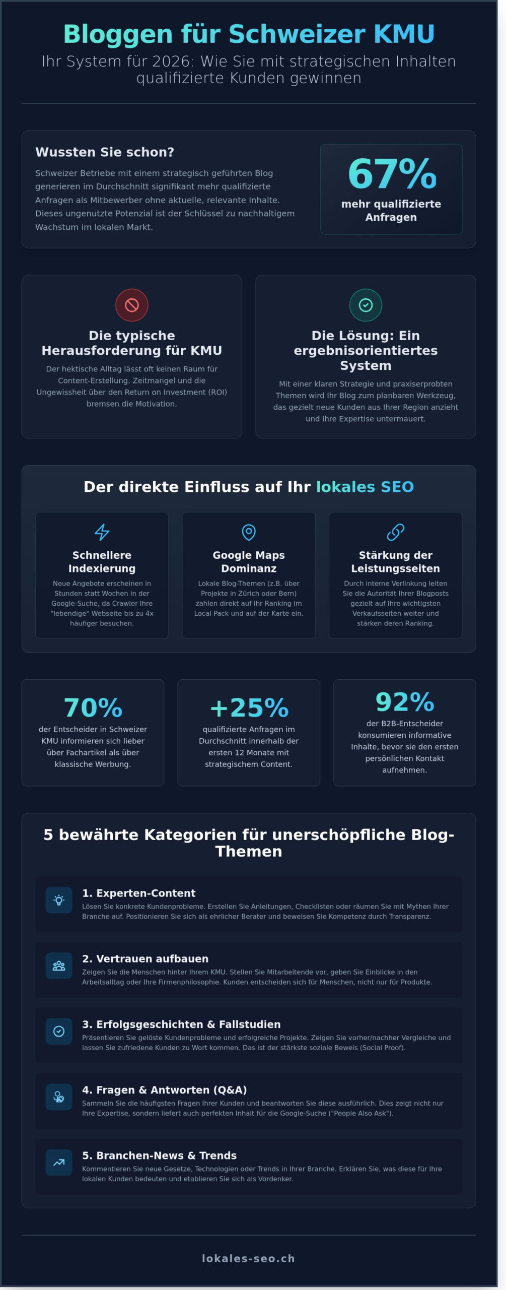 Blog Ideen für Unternehmen: Der ultimative Guide für Schweizer KMU 2026