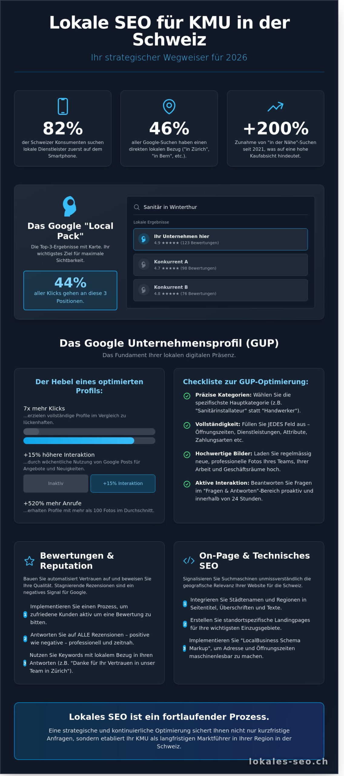 Lokale Suchmaschinenoptimierung für KMU: Der Schweizer Leitfaden 2026