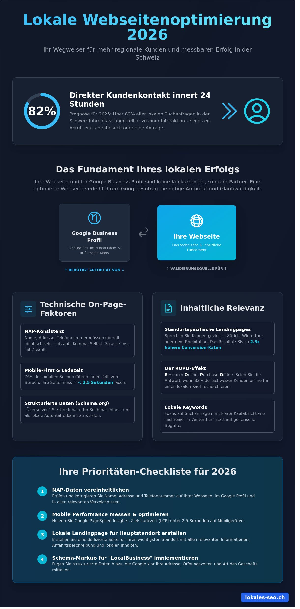 Lokale Webseitenoptimierung: Die ultimative Checkliste für Schweizer KMU 2026