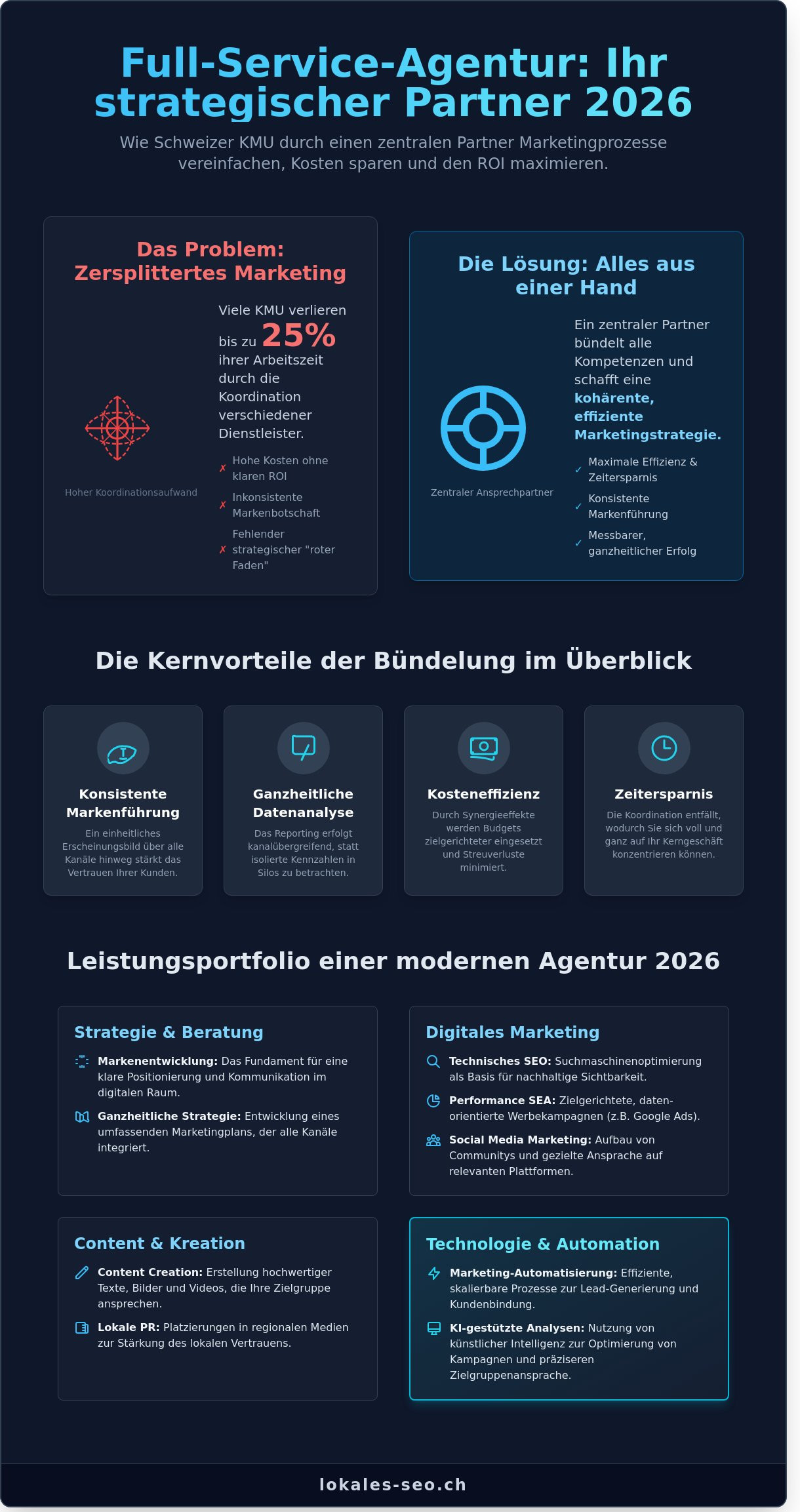Full-Service-Agentur: Der umfassende Guide für Schweizer KMU 2026